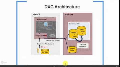 SAP HANA Importing data from SAP ERP using DXC Part 1