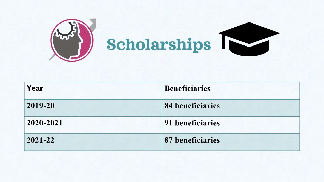 GCCBA CONVOCATION 2022