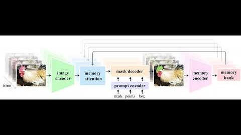 SAM 2: Segment Anything in Images and Videos