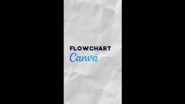 Cara Membuat Flowchart (Diagram Alir) di Canva #shorts #canva #tips #tricks