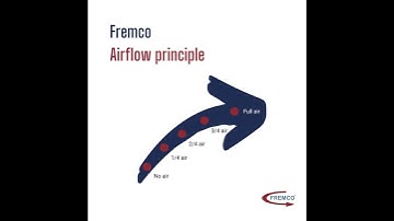 Fremco Airflow Principle