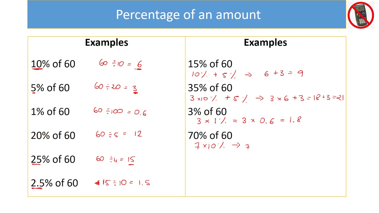 calculating percentages