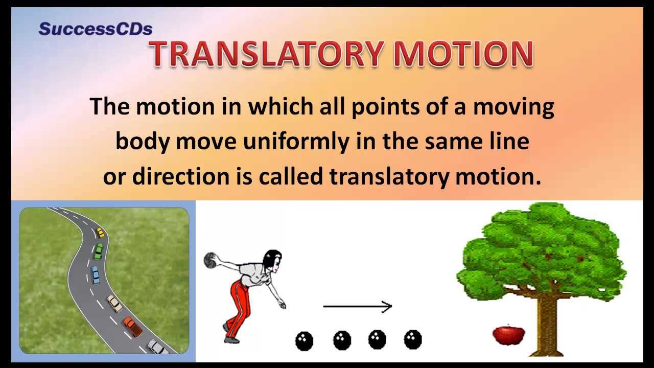 Chart On Different Types Of Motion