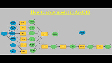 Introduction to ArcGIS Model Builder
