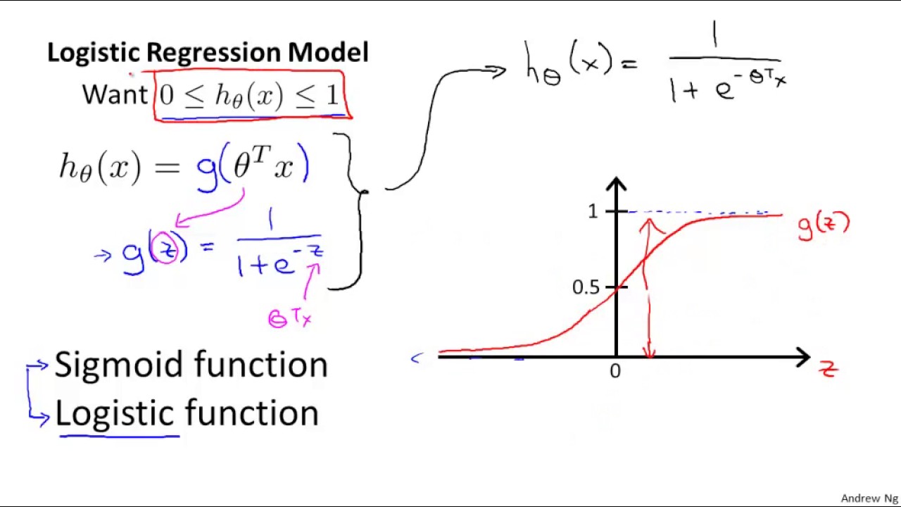 hypothesis representation of logistic regression