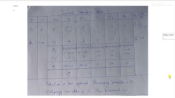 MS 2 11Simplex Method - Infeasible Solution