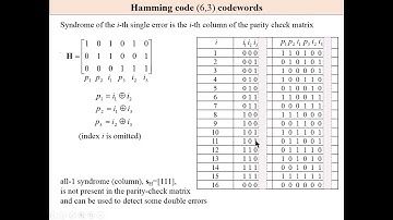 Hamming codes Pt. 2, Shortened Hamming code