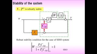 Model error compensator (New robust control) Proposed structure add robustness for existing system Net Worth