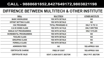 CNC PROGRAMMING TRAINING CENTRE IN LUDHIANA
