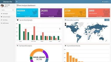 SAP Twitter Analysis App