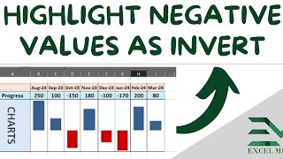 Mastering Negative Data Visualization: Creating Inverted Graph Sparkline Bars