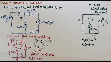 Initial conditions and final values for RLC circuit with dependent sources