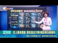 【#熱話題放送】國安基金史上護盤最久！僅砸122億集中買8檔股票 全數獲利百億｜三立新聞LIVE