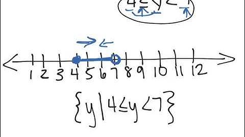 1-6 Solving Compound and Absolute Value Inequalities