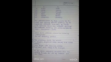 BEGAE 182 (English communication skill)soved assignment july 2023 to jan 2024