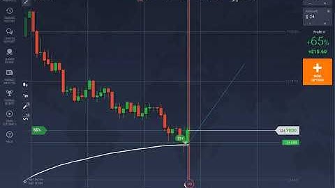 New Tricks of moving average strategy 2019 iq option
