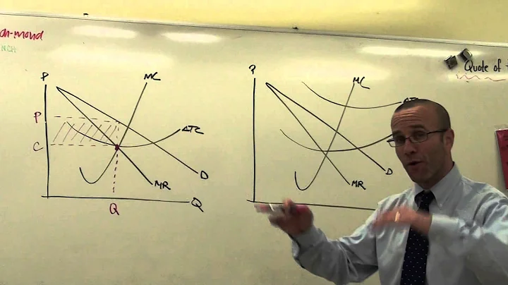 Monopoly: Profit Maximizing & Loss Minimization