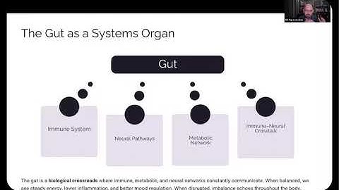 Gut–Brain–Immune Axis: Tryptophan, Kynurenine & Indoles in Clinical Decision-Making