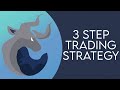 Forex Trading Strategy - Smart Money Concepts