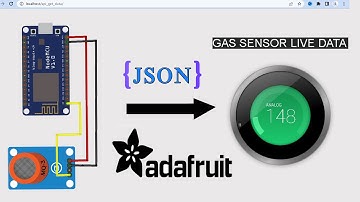 Nodemcu To Adafruit Send Data API { JSON } for GAS Sensor Monitoring Live Webpage | M42 TECH
