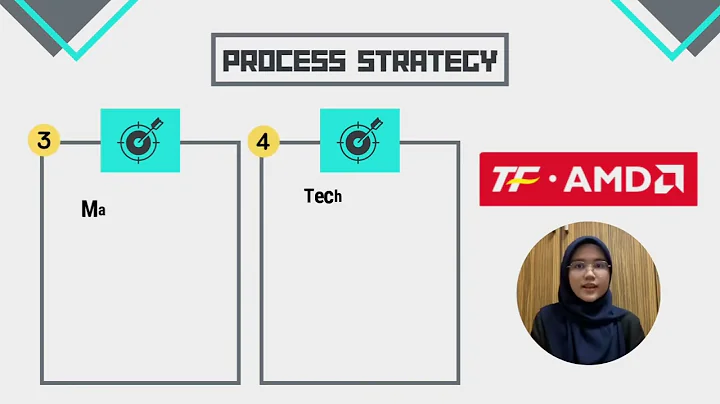 TF AMD Microelectronics: Sức Chứa và Đổi Mới