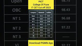 PICT College Of Pune || IT CET Cut off 2023 || MHT-CET 2023 | PGMN #mhtcet