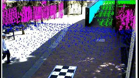 Calibrating an Outdoor Distributed Camera Network using Laser Range Finder Data - IROS09