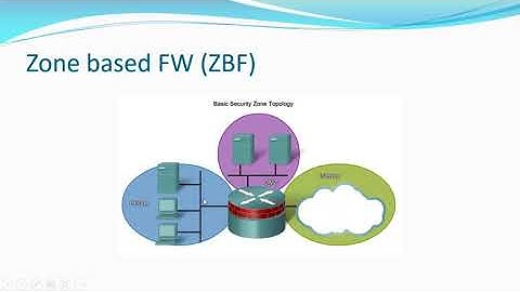 11 CCNA Security 210 260 Labs zone based firewall CLI By Eng Mohammed Ramadan   Arabic