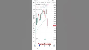 indusind bank share news|indusindbk share | indusind bank lower circuit | #indusinbankshare