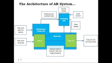 Chapter 5 Augmented Reality by afan oromoo