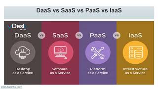 Daas Vs Saas Vs Paas Vs Iaas Youtube