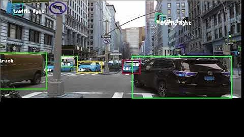 Real-Time-Object-Detection-Part2
