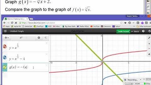 10 2 Cube Root Functions