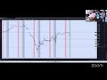 $ForexLens New York Open Live Session FX, Crypto, Tokens
