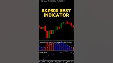 I Tested This SP500 Indicator for Weeks… The Results Will Shock You