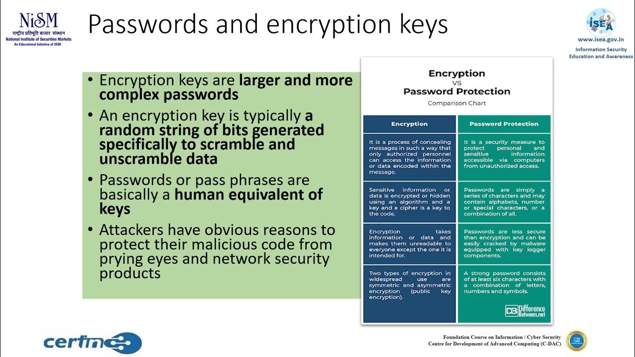 Know yourself encryption and password - YouTube