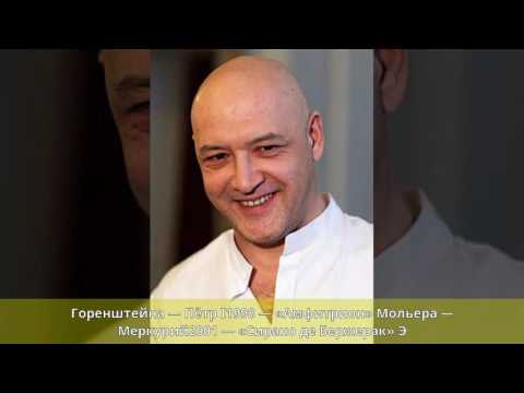 Видео: Максим Александрович Суханов: биография, кариера и личен живот