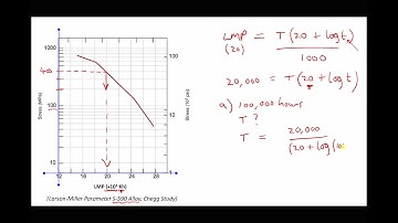 Predicting Creep Life and Fatigue Life for Engineering Components in Service