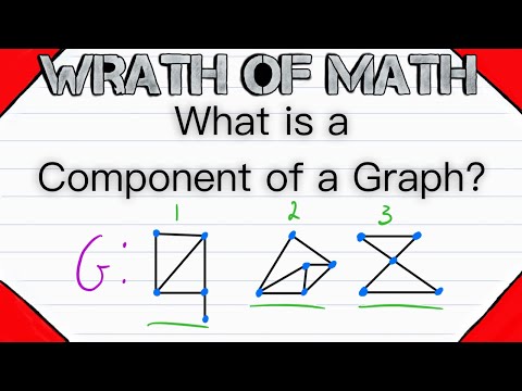 What is a Component of a Graph? | Connected Components, Graph Theory