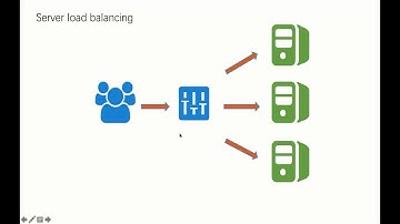 How-to | Handle Large Traffic to Your Website with Server Load Balancer Service