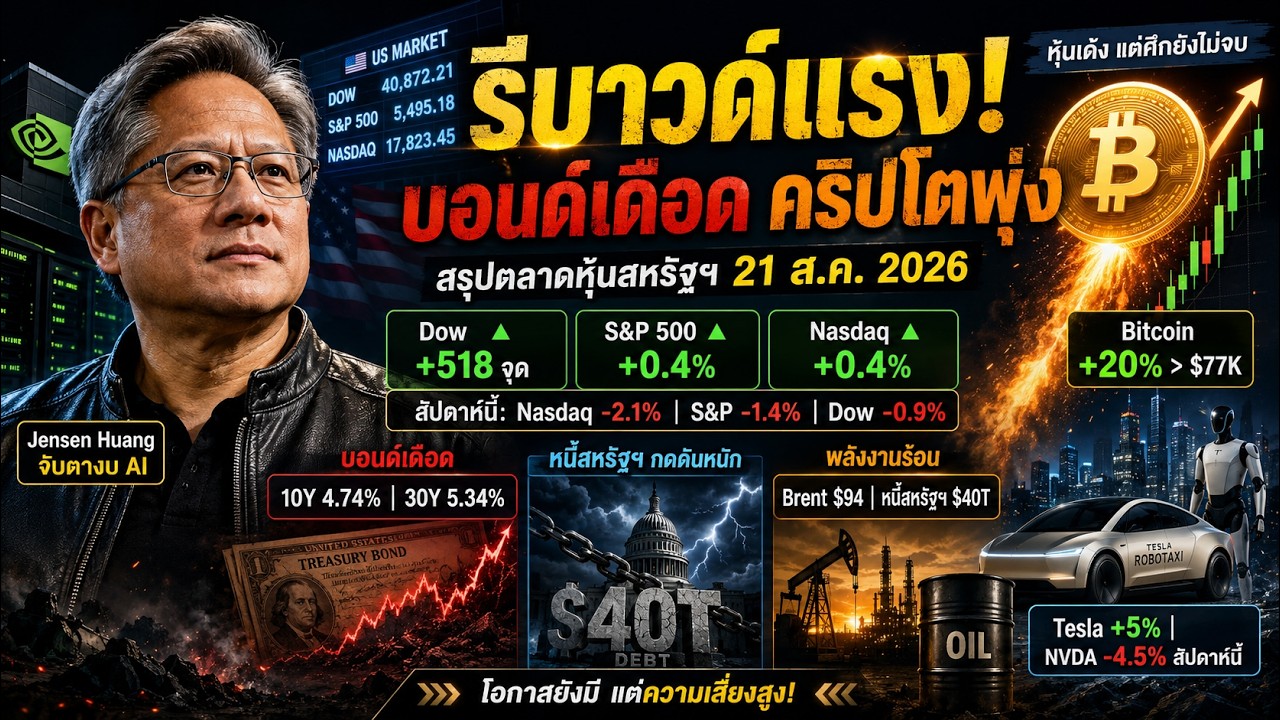 ⁣ตลาดหุ้นสหรัฐฯ รีบาวด์แรง! Dow +518 จุด | NVDA ร่วง บอนด์เดือด Bitcoin พุ่ง #ไอเดียลงทุน
