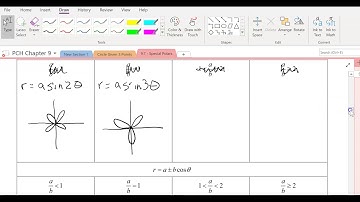 Precalc Honors - Section 9.7 Graphing Polars Continued #2