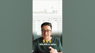 Cap Your Campaigns for Consistent ACoS | Amazon PPC in a Minute
