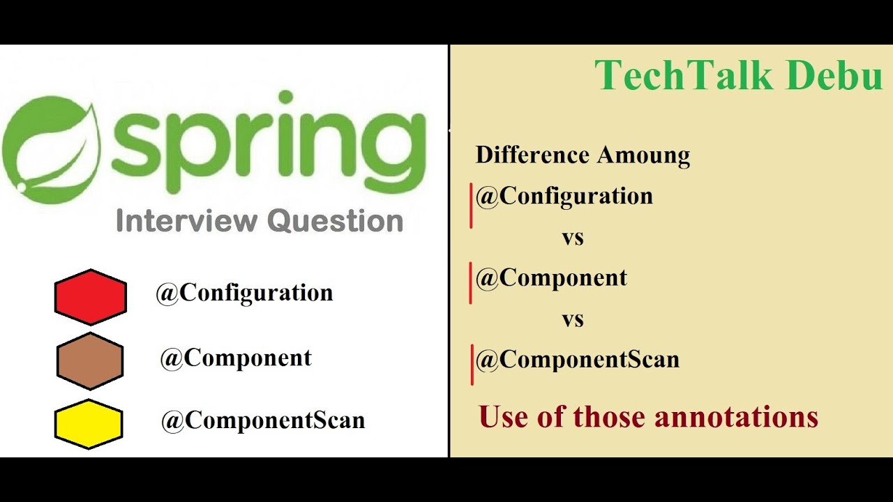 Configuration component. Spring configuration. @Component Spring. Spring annotations. Аннотации java components.