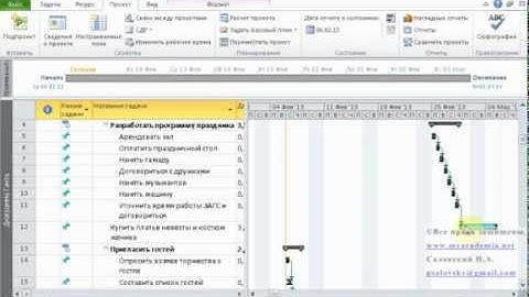 Шаг 13. Microsoft Project Связь сумарных задач