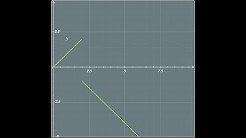 Laplace Transform of a Piecewise Function Using the Definition