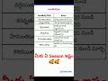 ఋతువులు-కాలాలు 😍😍😍