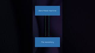 ClusterAPI on Bare Metal machines? No Problem with k0smotron by Mirantis