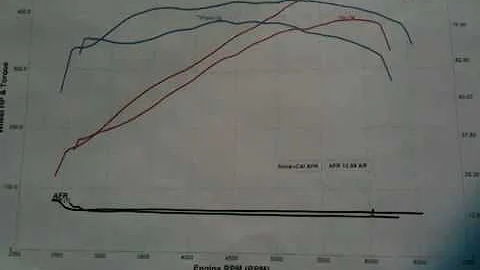 Englandgreen 2009 Pontiac g8 gxp before & after dyno Mayhem 2 cammed