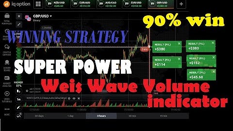 Super Power || Indicator Weis Wave Volume || 90% Accurate || Iq Option Strategy